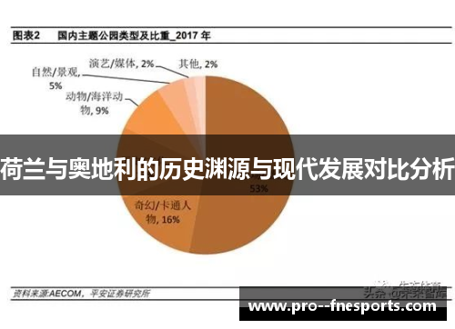 荷兰与奥地利的历史渊源与现代发展对比分析 荷兰与奥地利的历史渊源与现代发展对比分析