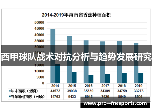 西甲球队战术对抗分析与趋势发展研究