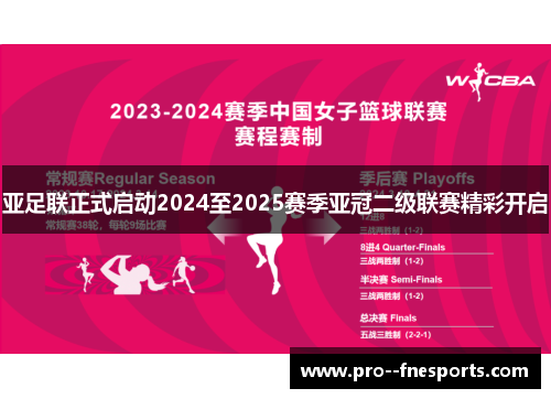 亚足联正式启动2024至2025赛季亚冠二级联赛精彩开启 亚足联正式启动2024至2025赛季亚冠二级联赛精彩开启