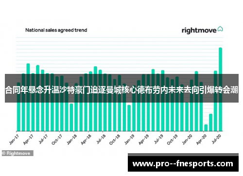 合同年悬念升温沙特豪门追逐曼城核心德布劳内未来去向引爆转会潮 合同年悬念升温沙特豪门追逐曼城核心德布劳内未来去向引爆转会潮
