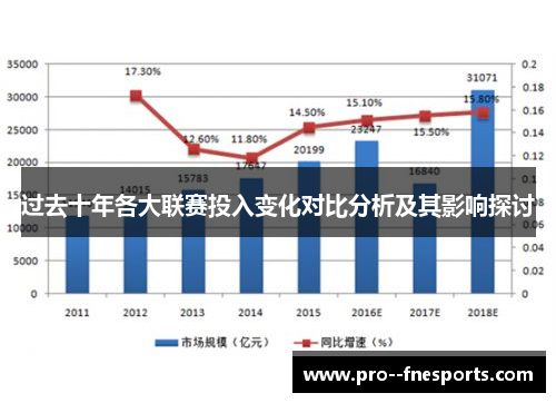 过去十年各大联赛投入变化对比分析及其影响探讨 过去十年各大联赛投入变化对比分析及其影响探讨