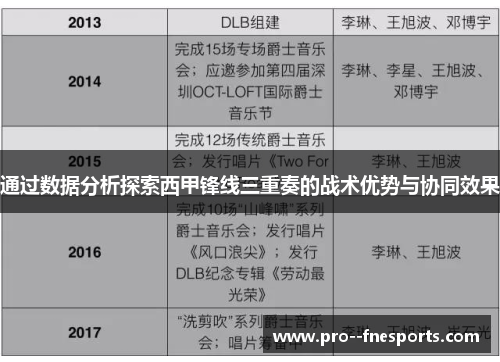 通过数据分析探索西甲锋线三重奏的战术优势与协同效果