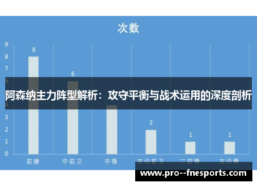 阿森纳主力阵型解析：攻守平衡与战术运用的深度剖析