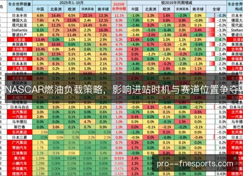 NASCAR燃油负载策略,影响进站时机与赛道位置争夺 NASCAR燃油负载策略,影响进站时机与赛道位置争夺